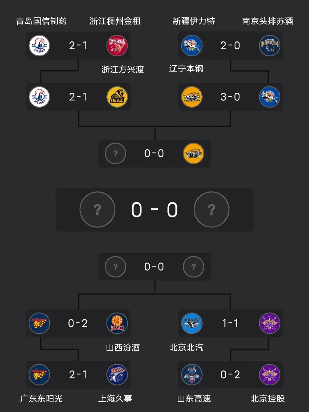 包含CBA季后赛倒计时,波尔图赛后绝杀压哨,细节引发关注,赛场秩序良好,年轻球员获得机会的词条-开云注册